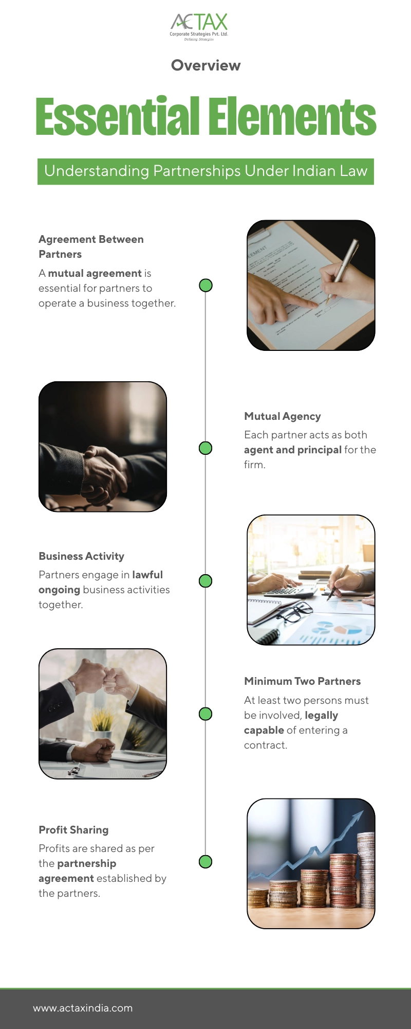 Infographic - Essential Elements of Partnership Firm in India