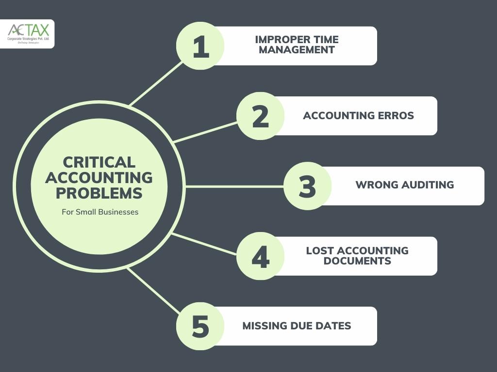 Critical Accounting Problems - Actax India