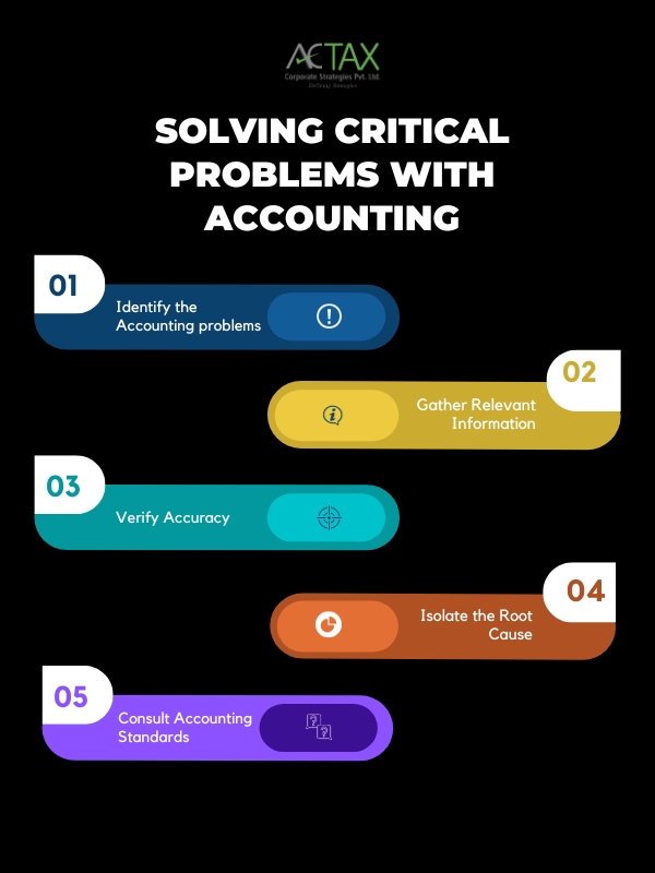 How to Solve Critical problems in Accounting - Actax India