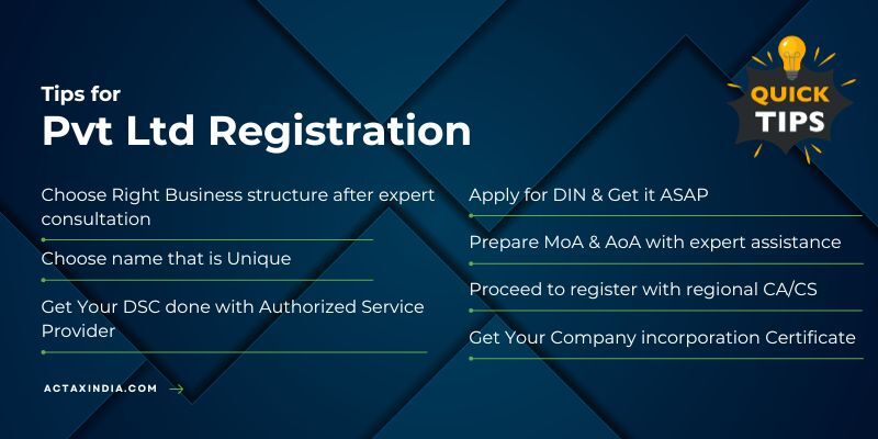 Private limited company registration in bangalore- Actax India