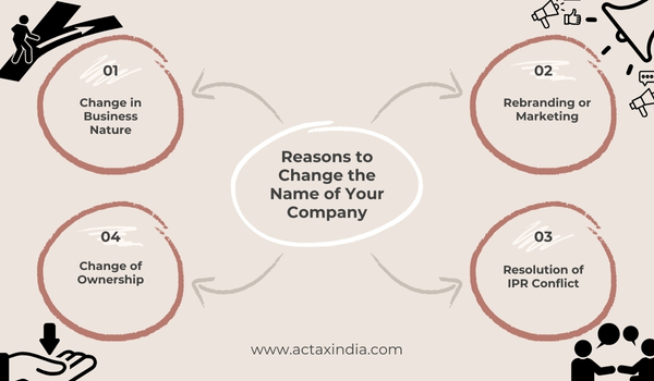 Reasons to Change the Name of Your Company - Actax India