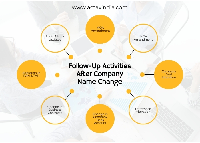 mind map - Follow Up Activities after company name change - Actax India
