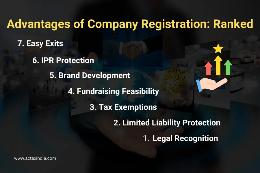 Advantages of Company Registration Ranked - actaxindia