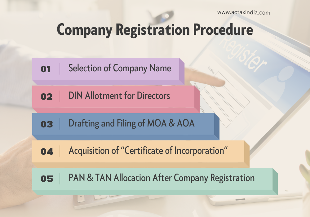 Company Registration Procedure - Actaxindia