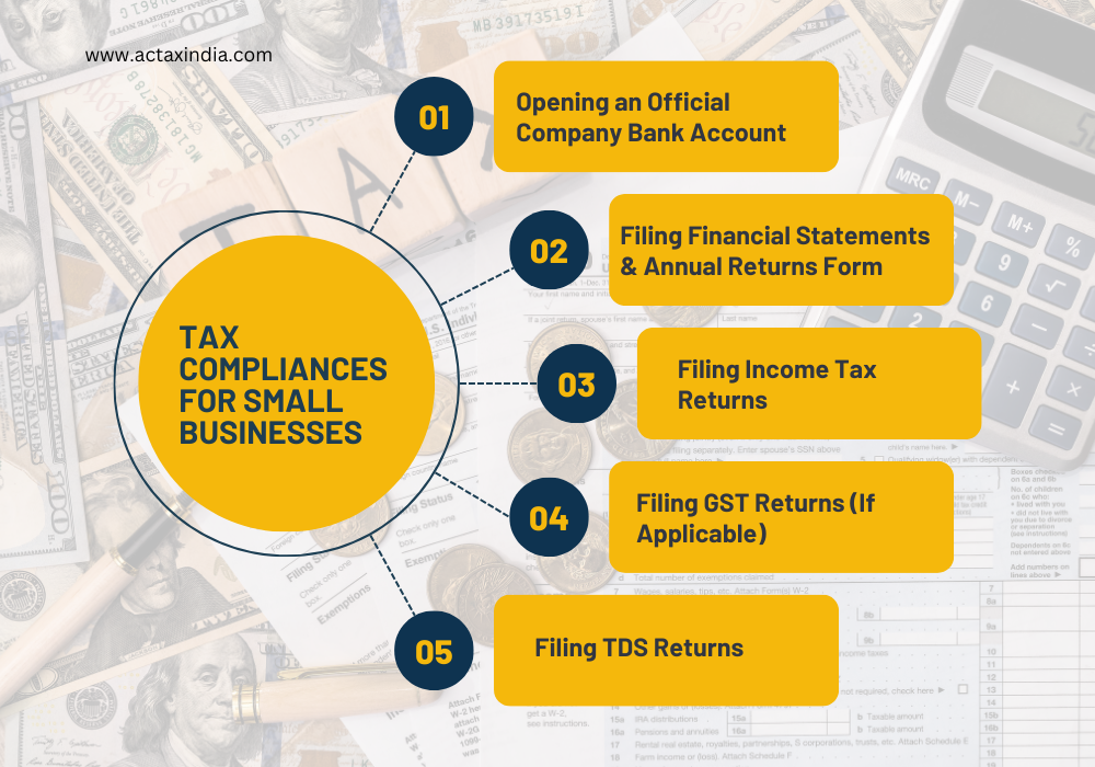 Tax Compliances for the Small Businesses -Actaxindia