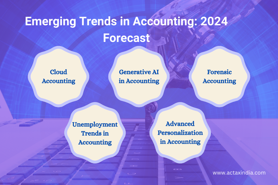 Forecasted Accounting Trend - Actax India