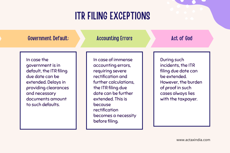 ITR Filing Due Dates