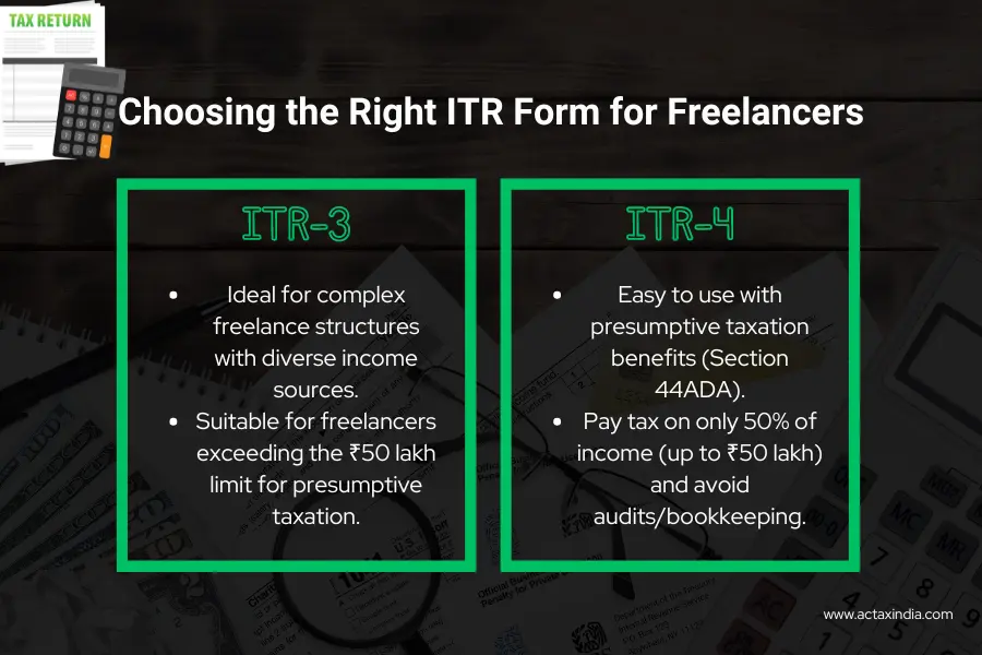 ITR FORM FOR FREELANCERS- ACTAXINDIA