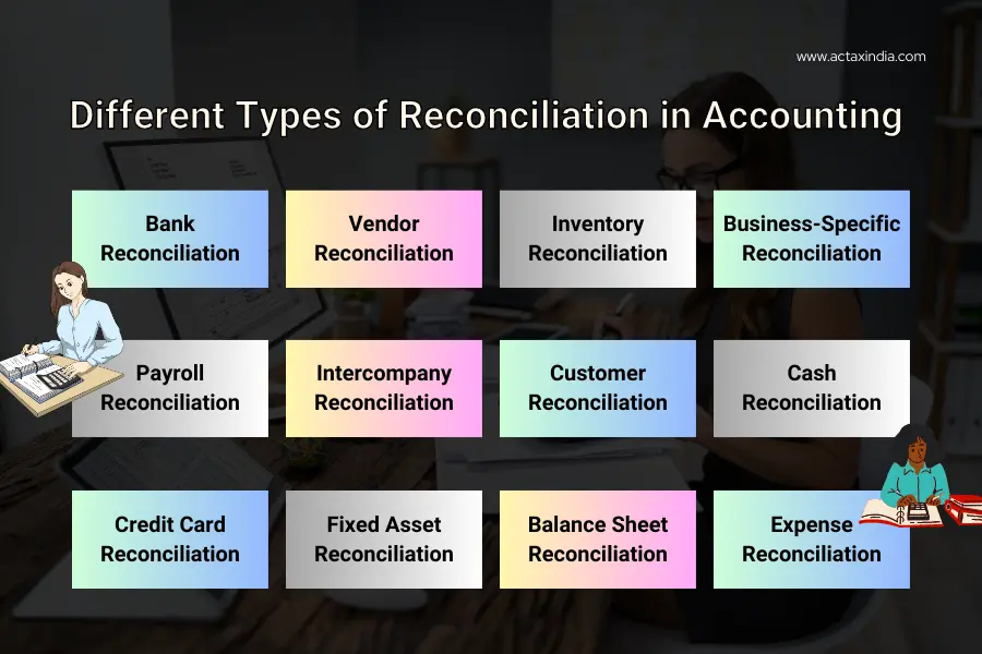 reconciliation in accounting