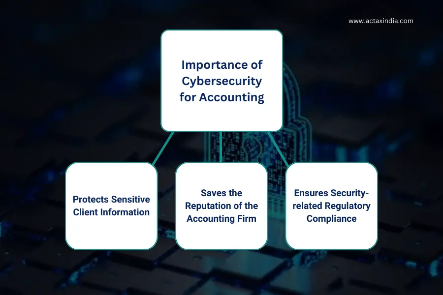 cybersecurity for accounting firms