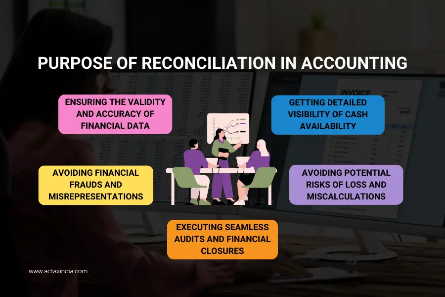 reconciliation in accounting