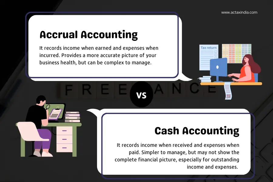 tax rules for freelancers in india