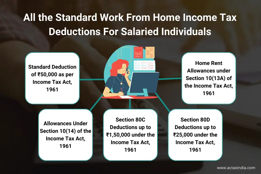 work from home income tax deductions