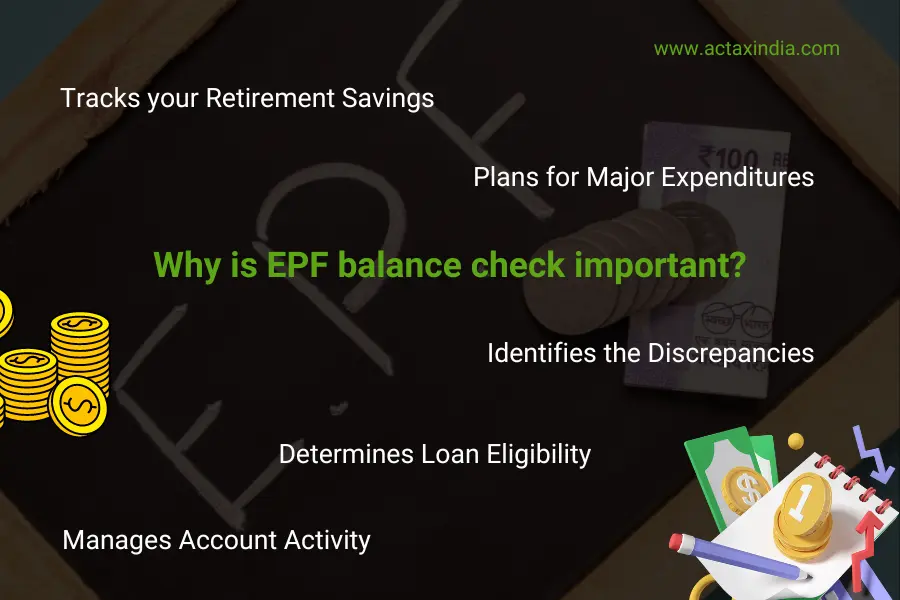 EPF Balance Check