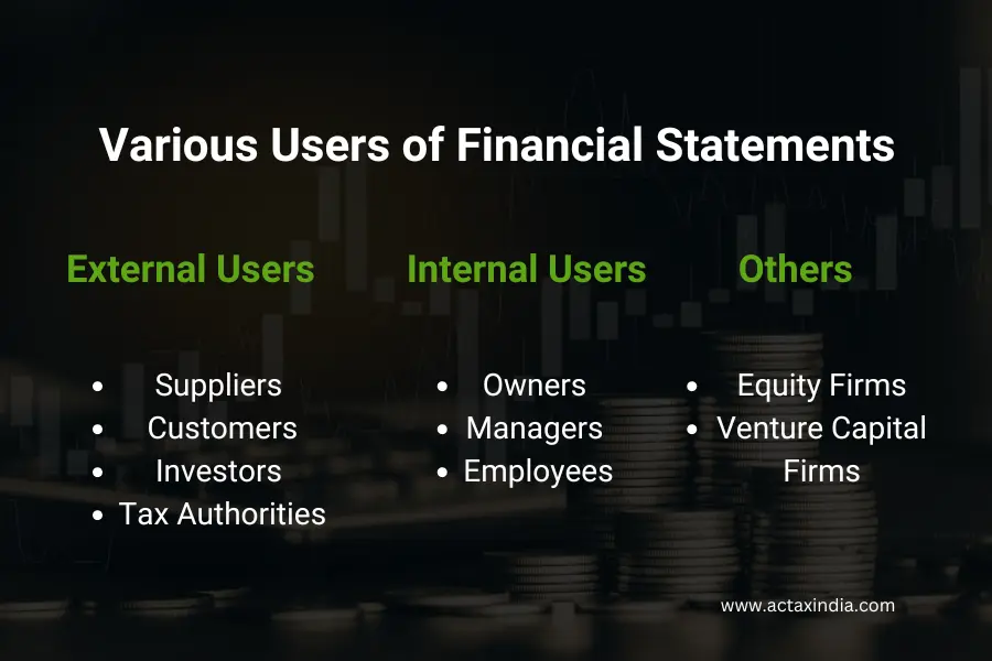 Internal Users of Financial