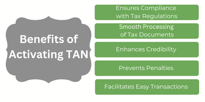 Benefits of Activating TAN