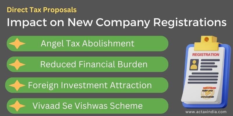 Impact on New Company Registration Process on Direct Tax Proposals