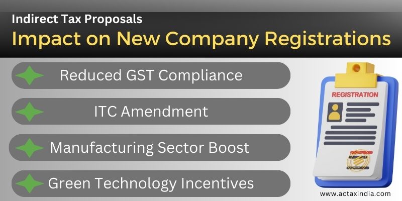 Impact on New Company Registration Process on Indirect Tax Proposals