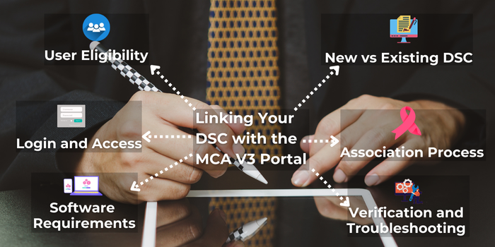 Linking Your DSC with the MCA V3 Portal