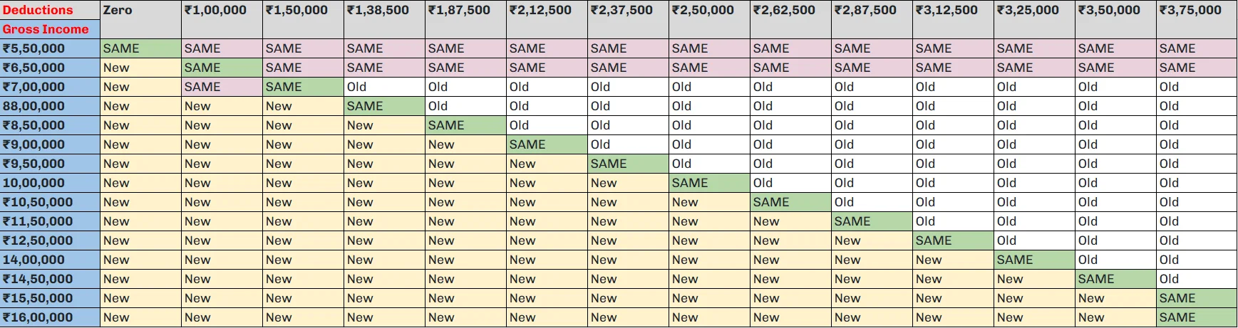 New Income Tax Slab Comparison Chart | Actax India