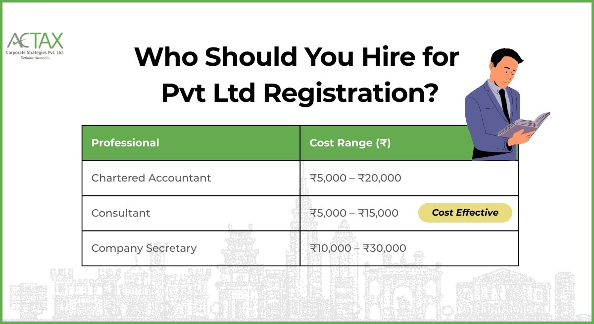 Who Should You Hire for Pvt Ltd Registration Who Should You Hire for Pvt Ltd Registration | Actax recommendation