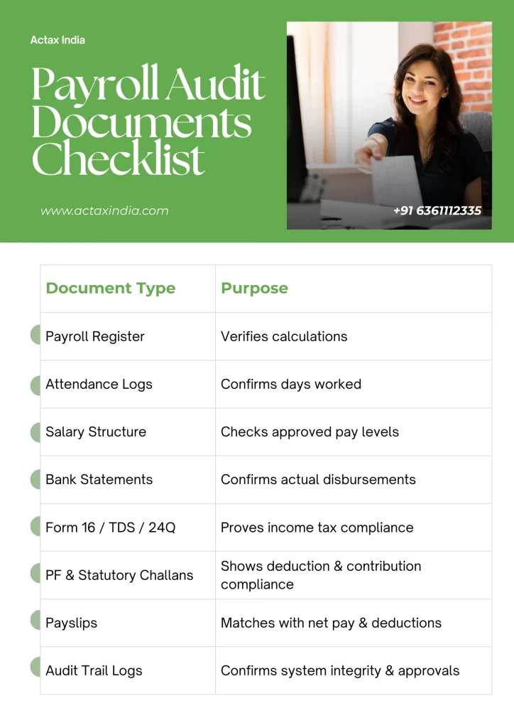 Payroll Audit Documents Checklist - Actax india