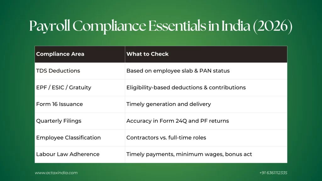 Payroll Compliance Essentials in India (2026) - Actax India
