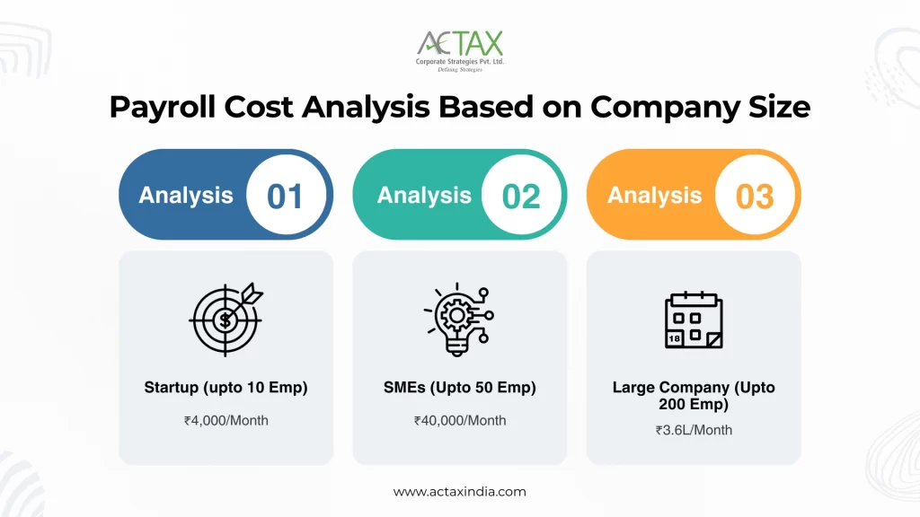 Payroll Cost Analysis Based on Company Size - Actax Payroll Experts