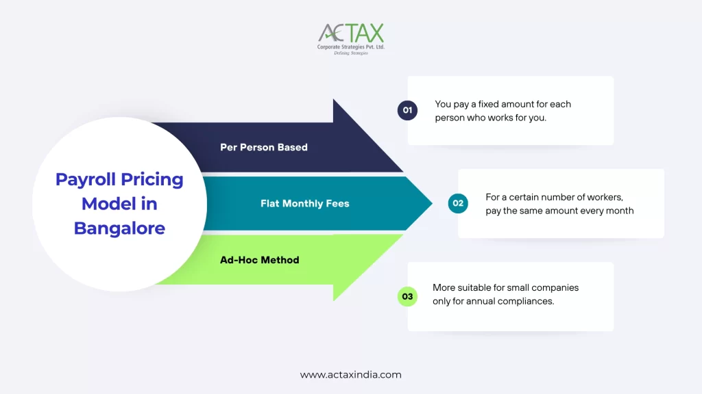 Payroll Pricing Model in Bangalore - Payroll Experts in Bangalore