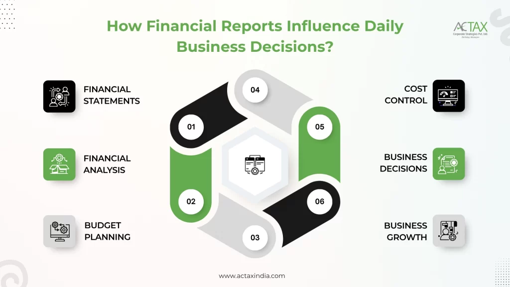 How Financial Reports Influence Daily Business Decisions - Actax india