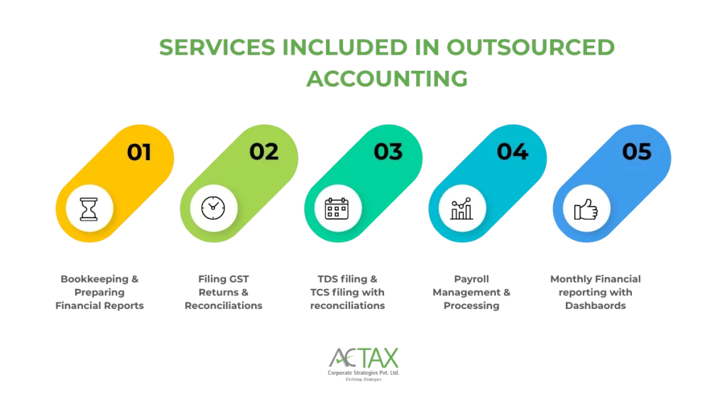 Services included in outsourced accounting - Actax India