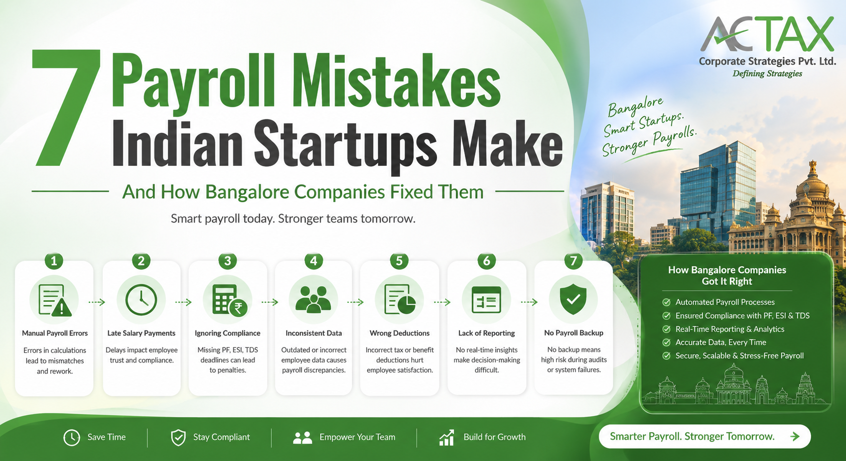 Payroll Mistakes Indian Startups Make And How Bangalore Companies Fixed Them