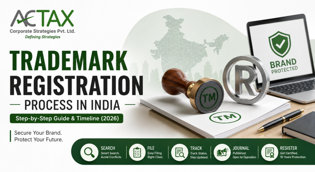 trademark registration process in India