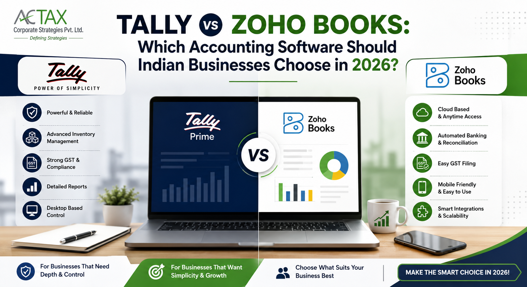 Which Accounting Software Should Indian Businesses Choose