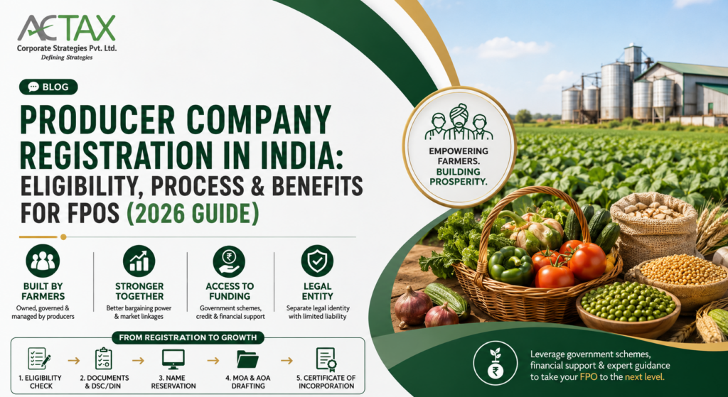 Producer Company Registration in India