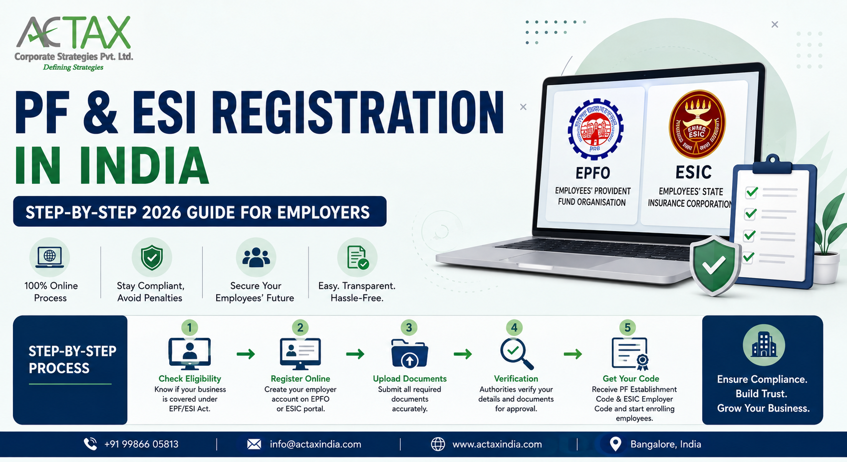PF & ESI registration in India
