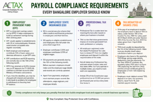 Payroll Compliance Requirements Every Bangalore Employer Should Know
