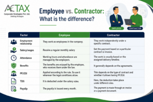 payroll set up for a small business in India