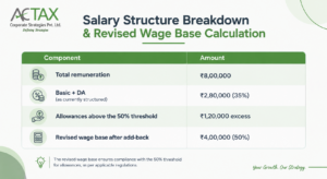 new wage code 50% CTC rule