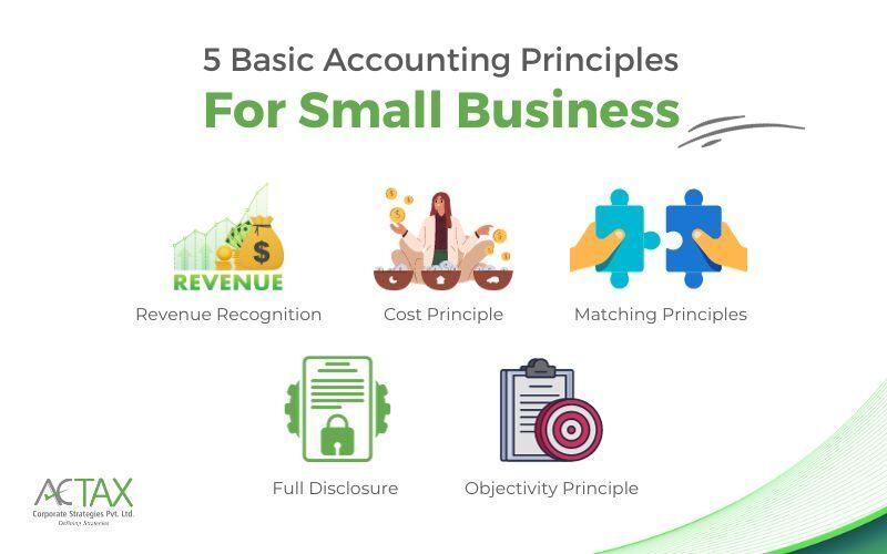 basic accounting principles for small businesses-ActaxIndia