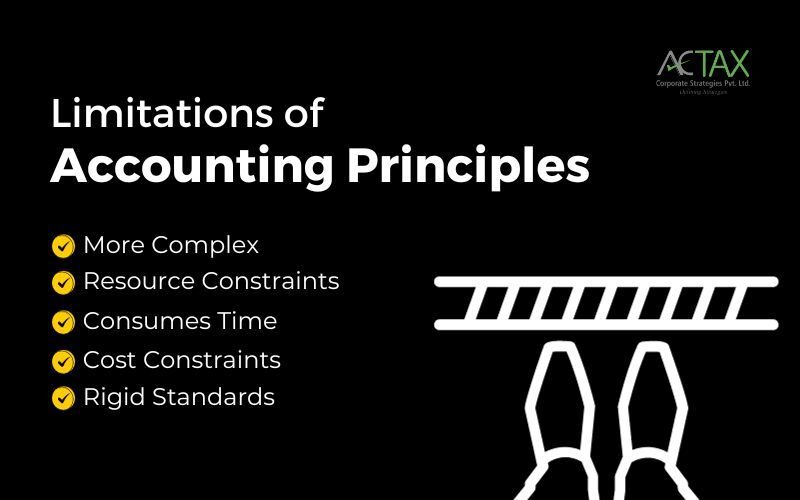 Limitations of Accounting Principles
